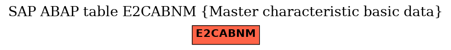 E-R Diagram for table E2CABNM (Master characteristic basic data)