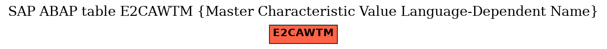 E-R Diagram for table E2CAWTM (Master Characteristic Value Language-Dependent Name)