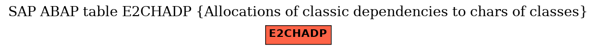 E-R Diagram for table E2CHADP (Allocations of classic dependencies to chars of classes)