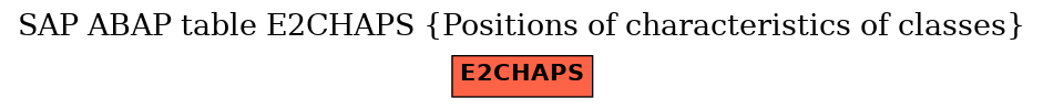 E-R Diagram for table E2CHAPS (Positions of characteristics of classes)