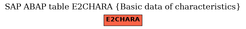 E-R Diagram for table E2CHARA (Basic data of characteristics)