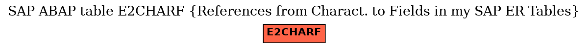 E-R Diagram for table E2CHARF (References from Charact. to Fields in my SAP ER Tables)