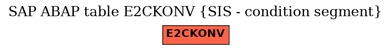 E-R Diagram for table E2CKONV (SIS - condition segment)