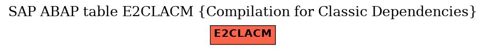 E-R Diagram for table E2CLACM (Compilation for Classic Dependencies)