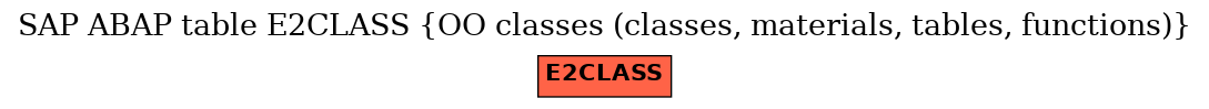 E-R Diagram for table E2CLASS (OO classes (classes, materials, tables, functions))