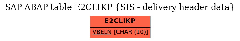 E-R Diagram for table E2CLIKP (SIS - delivery header data)