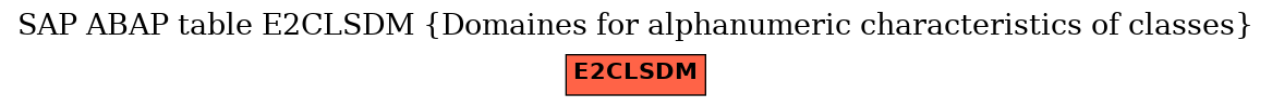 E-R Diagram for table E2CLSDM (Domaines for alphanumeric characteristics of classes)