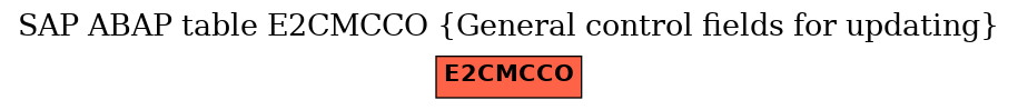 E-R Diagram for table E2CMCCO (General control fields for updating)