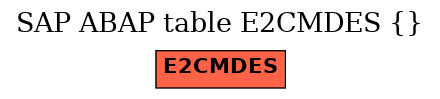 E-R Diagram for table E2CMDES ()