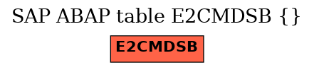 E-R Diagram for table E2CMDSB ()