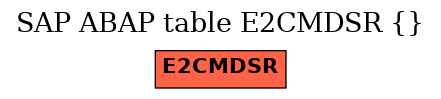E-R Diagram for table E2CMDSR ()
