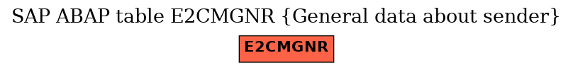 E-R Diagram for table E2CMGNR (General data about sender)