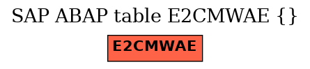E-R Diagram for table E2CMWAE ()