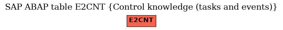 E-R Diagram for table E2CNT (Control knowledge (tasks and events))