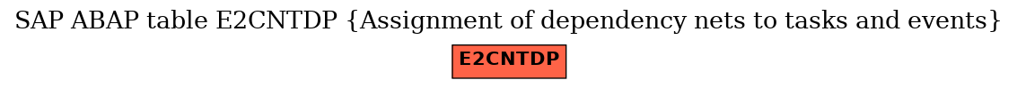 E-R Diagram for table E2CNTDP (Assignment of dependency nets to tasks and events)