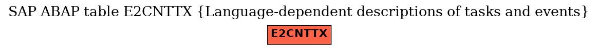 E-R Diagram for table E2CNTTX (Language-dependent descriptions of tasks and events)