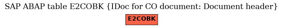 E-R Diagram for table E2COBK (IDoc for CO document: Document header)