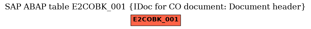 E-R Diagram for table E2COBK_001 (IDoc for CO document: Document header)