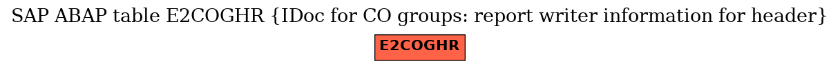 E-R Diagram for table E2COGHR (IDoc for CO groups: report writer information for header)