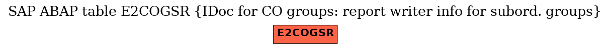 E-R Diagram for table E2COGSR (IDoc for CO groups: report writer info for subord. groups)