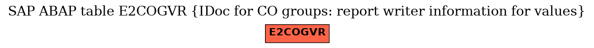 E-R Diagram for table E2COGVR (IDoc for CO groups: report writer information for values)