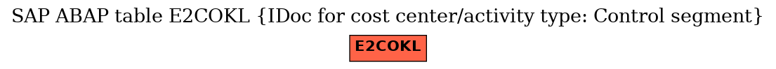 E-R Diagram for table E2COKL (IDoc for cost center/activity type: Control segment)