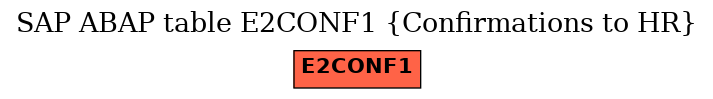 E-R Diagram for table E2CONF1 (Confirmations to HR)