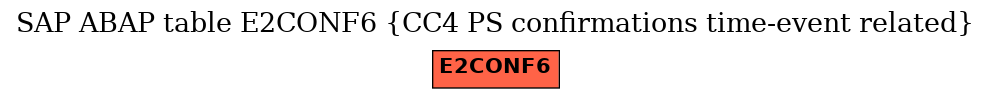 E-R Diagram for table E2CONF6 (CC4 PS confirmations time-event related)