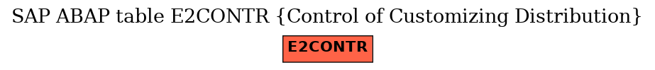 E-R Diagram for table E2CONTR (Control of Customizing Distribution)