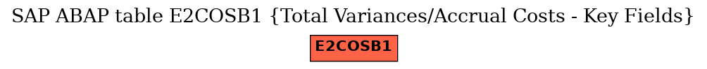 E-R Diagram for table E2COSB1 (Total Variances/Accrual Costs - Key Fields)