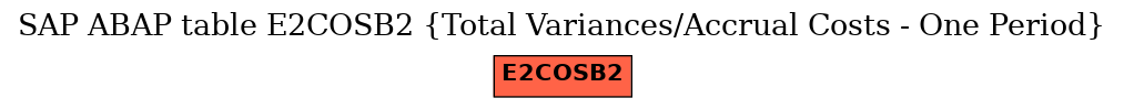 E-R Diagram for table E2COSB2 (Total Variances/Accrual Costs - One Period)