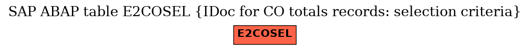 E-R Diagram for table E2COSEL (IDoc for CO totals records: selection criteria)