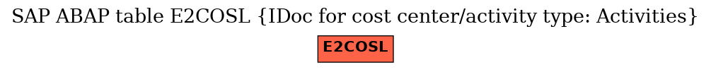 E-R Diagram for table E2COSL (IDoc for cost center/activity type: Activities)