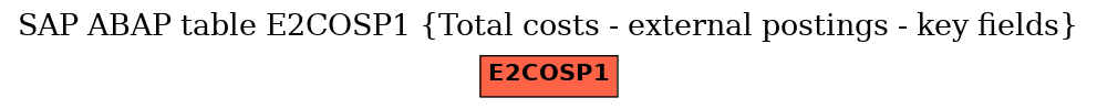 E-R Diagram for table E2COSP1 (Total costs - external postings - key fields)