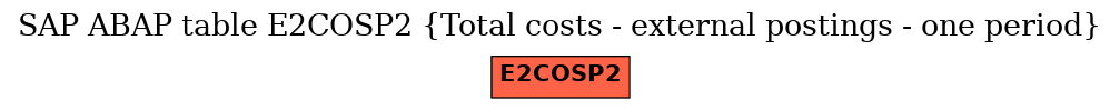 E-R Diagram for table E2COSP2 (Total costs - external postings - one period)