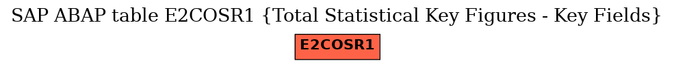 E-R Diagram for table E2COSR1 (Total Statistical Key Figures - Key Fields)