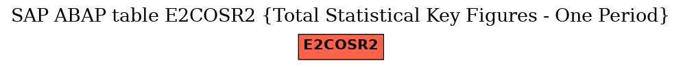 E-R Diagram for table E2COSR2 (Total Statistical Key Figures - One Period)