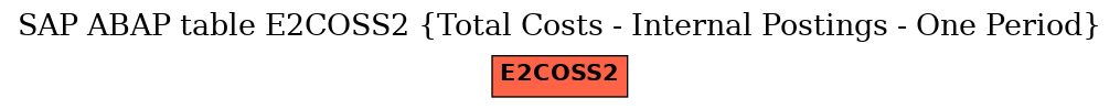 E-R Diagram for table E2COSS2 (Total Costs - Internal Postings - One Period)