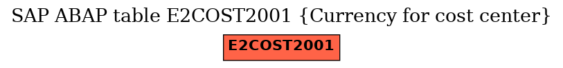 E-R Diagram for table E2COST2001 (Currency for cost center)