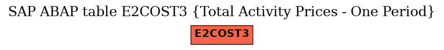 E-R Diagram for table E2COST3 (Total Activity Prices - One Period)