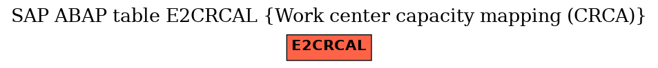 E-R Diagram for table E2CRCAL (Work center capacity mapping (CRCA))