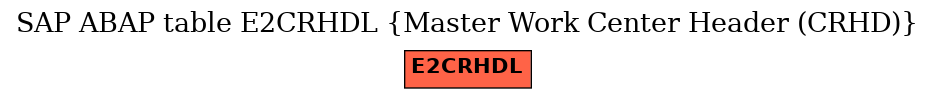 E-R Diagram for table E2CRHDL (Master Work Center Header (CRHD))
