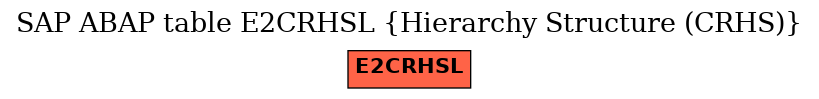 E-R Diagram for table E2CRHSL (Hierarchy Structure (CRHS))