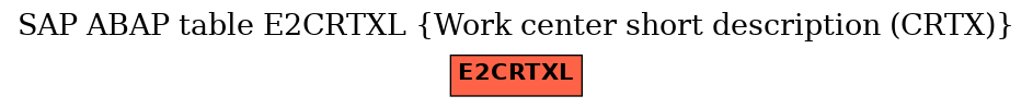 E-R Diagram for table E2CRTXL (Work center short description (CRTX))