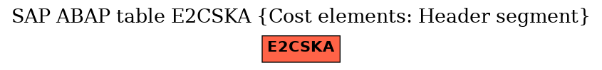 E-R Diagram for table E2CSKA (Cost elements: Header segment)