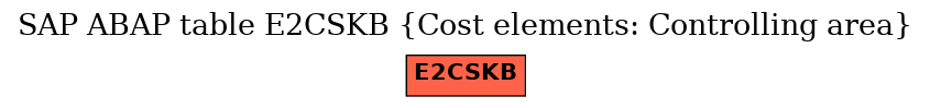 E-R Diagram for table E2CSKB (Cost elements: Controlling area)