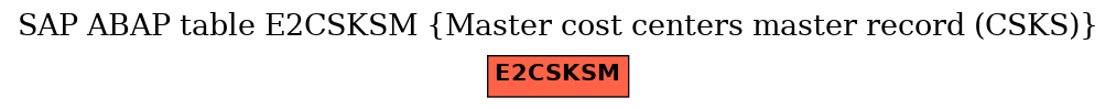 E-R Diagram for table E2CSKSM (Master cost centers master record (CSKS))