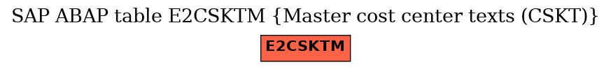 E-R Diagram for table E2CSKTM (Master cost center texts (CSKT))