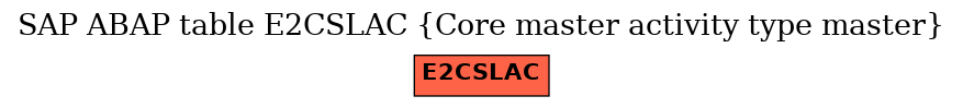 E-R Diagram for table E2CSLAC (Core master activity type master)