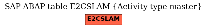 E-R Diagram for table E2CSLAM (Activity type master)